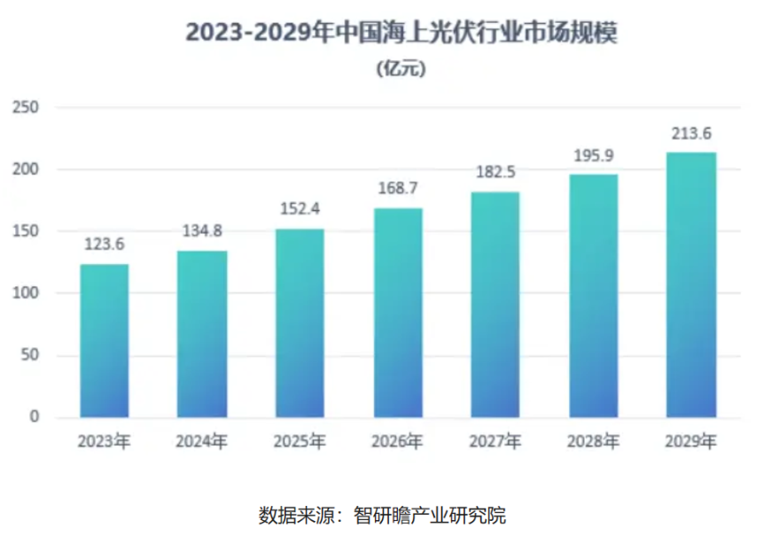 pp电子·模拟器(试玩游戏)官方网站